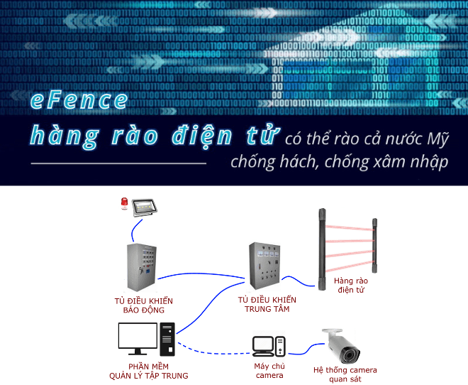 eFence: high-security electronic perimeter fence